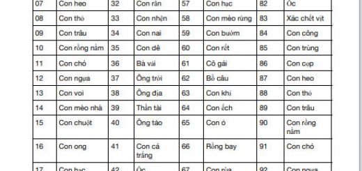Bảng thống kê tịch số đề từ 00 đến 99