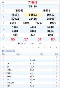 kết quả Xs