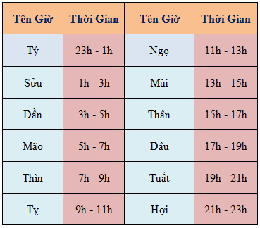 gie1bb9d20theo201220con20gic3a1p